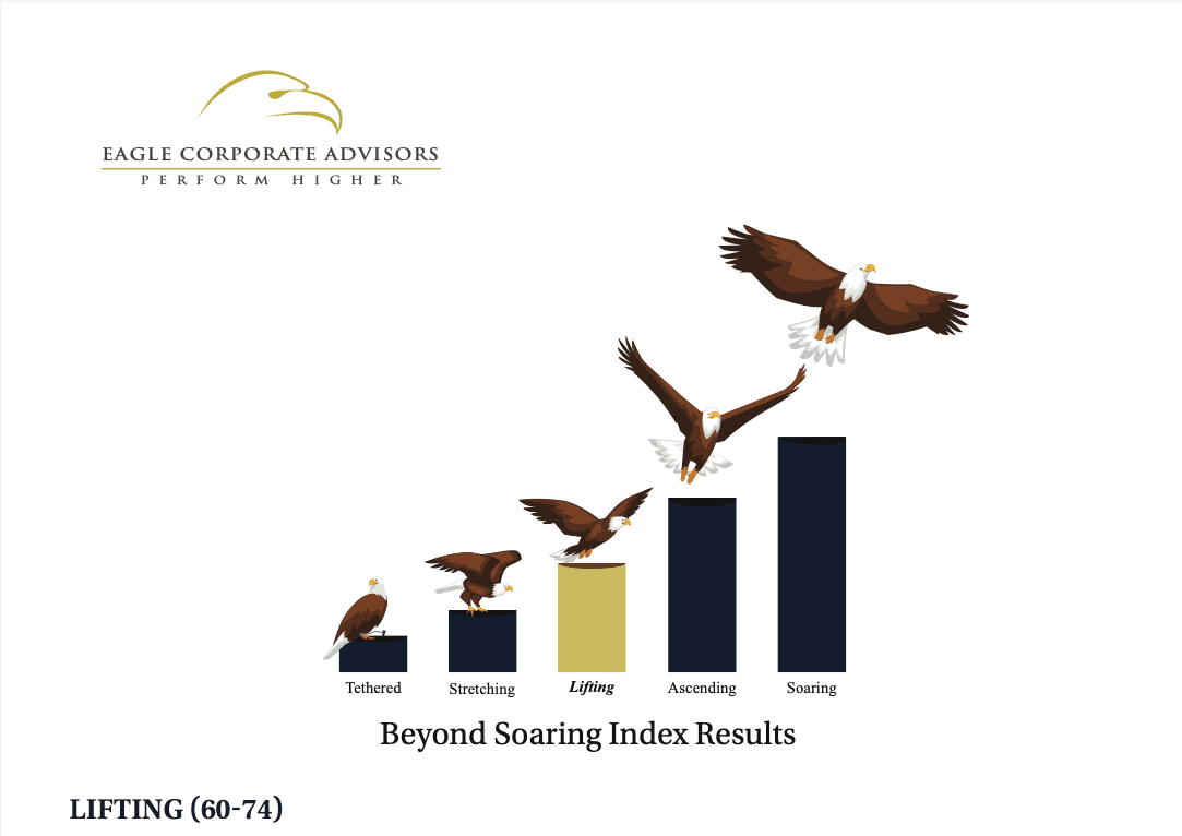 Beyond Soaring Index Results highlighting the lifting tier